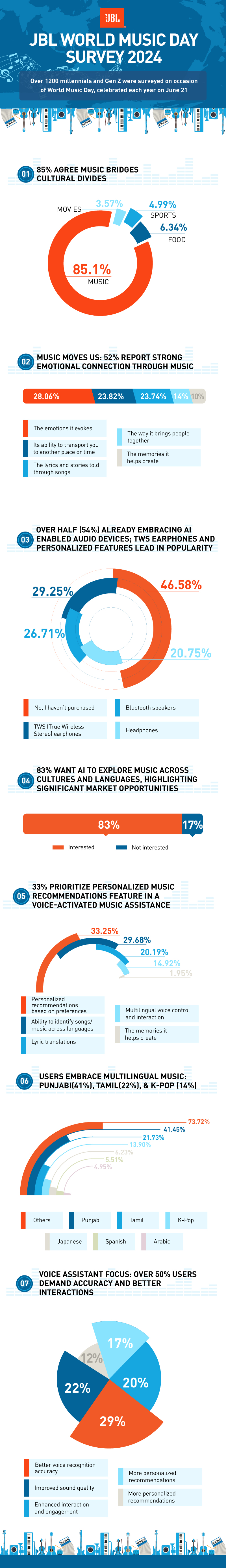 HARMAN_MMD_Infogrpahic_2024_v2.jpg